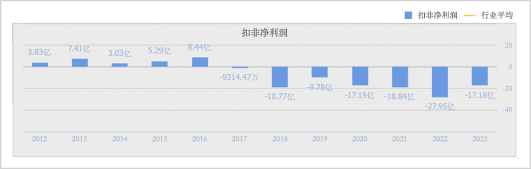 华为又要复制一家千亿车企？