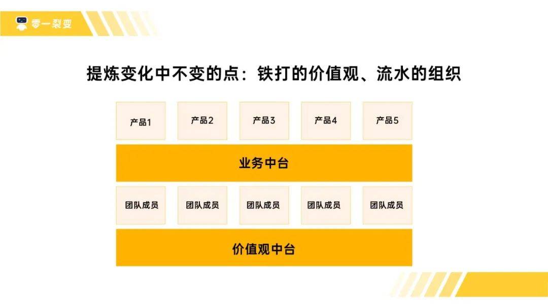 鸟哥笔记,职场成长,鉴锋,战略,经营管理,个人成长,思维,管理,思维