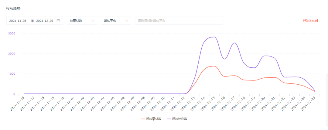 合成塔防玩法成趋势？爆款小游戏《保卫向日葵》案例分析