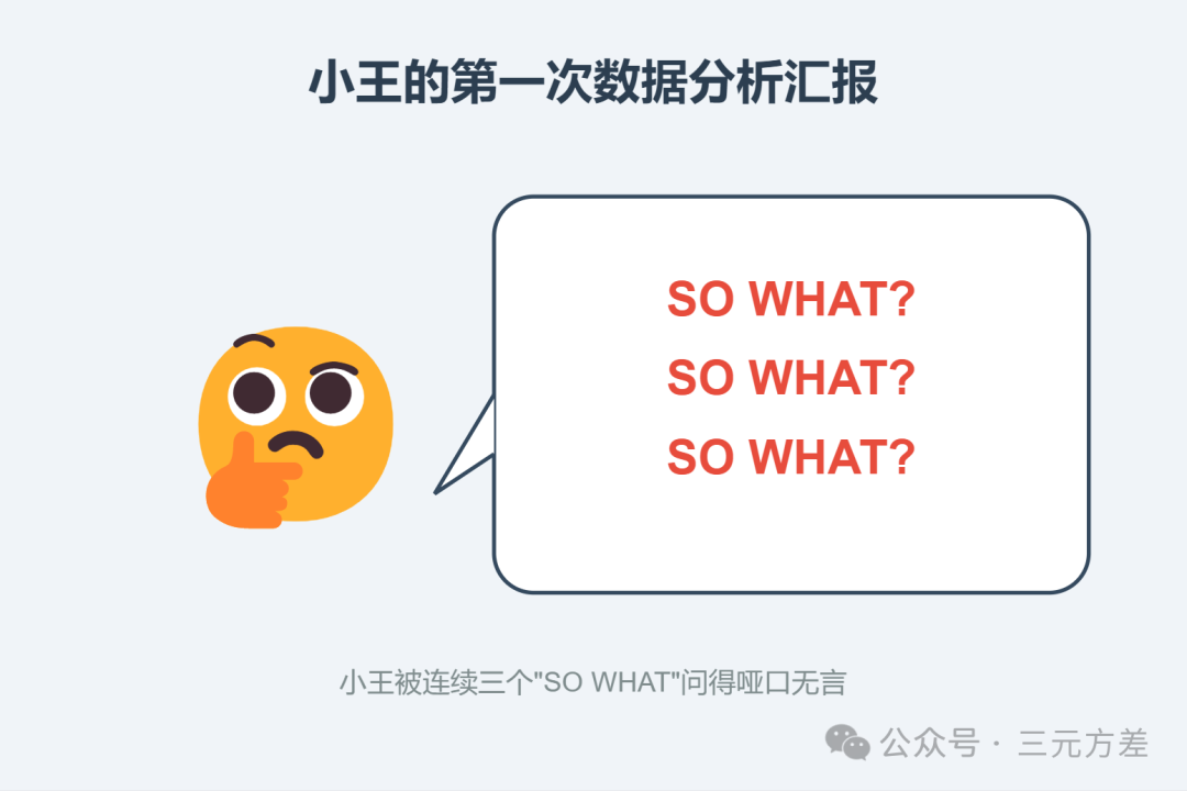 数据分析思维清单42/50：So What思维