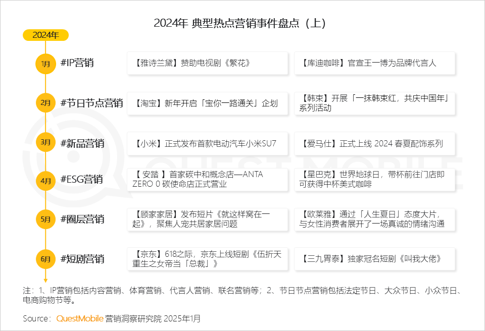 QuestMobile 2024年营销热点事件盘点