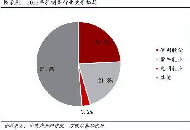 争议极大，永续增长行业龙头，却被很多人唾弃，坚称它没有任何未来