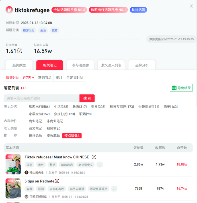 3天iOS 111万下载！！洋抖难民在小红书聊啥游戏