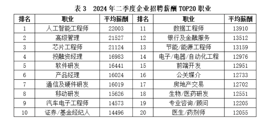 跟着美国AI风口找机会：我梳理了100个爆火岗位，大家该出手了