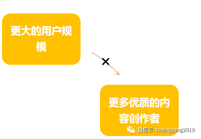 鸟哥笔记,短视频,苏青阳,视频号,B站,短视频,微信视频号,B站,视频号,短视频