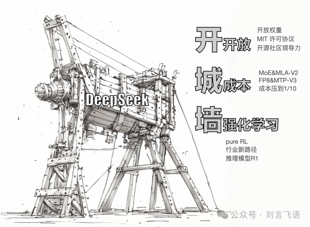 DeepSeek 小传：制造了 AI 拐点的科技苦旅