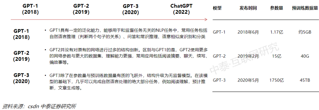 从ChatGPT到AIGC，一文详解产业链