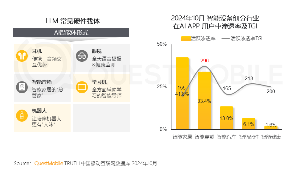 2024年AI智能体市场发展观察：三端AI爆发