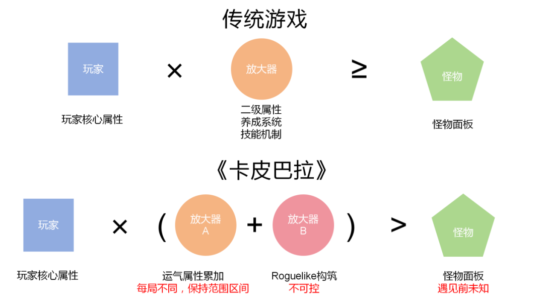 发行两周流水超1000万美金，稳居韩国畅销榜前列的Habby新游《卡皮巴拉》产品玩法拆解分析