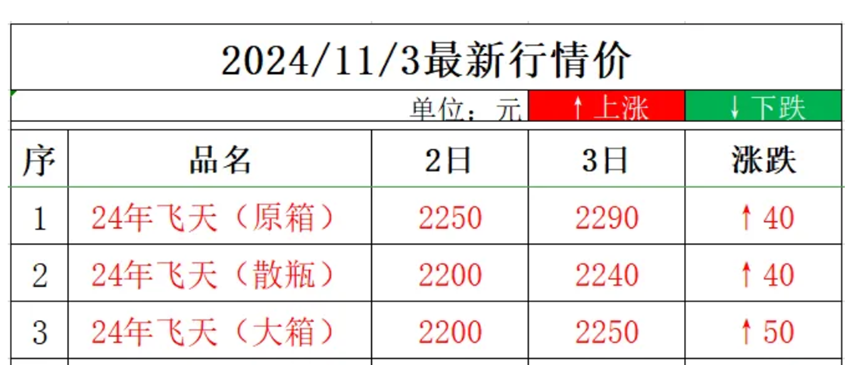 茅台孤勇者