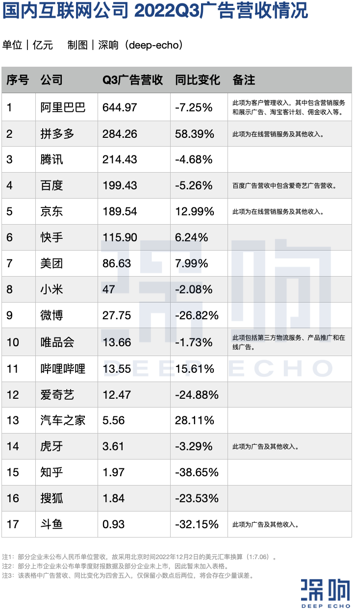 大盘终于回暖：互联网广告谁在增长？