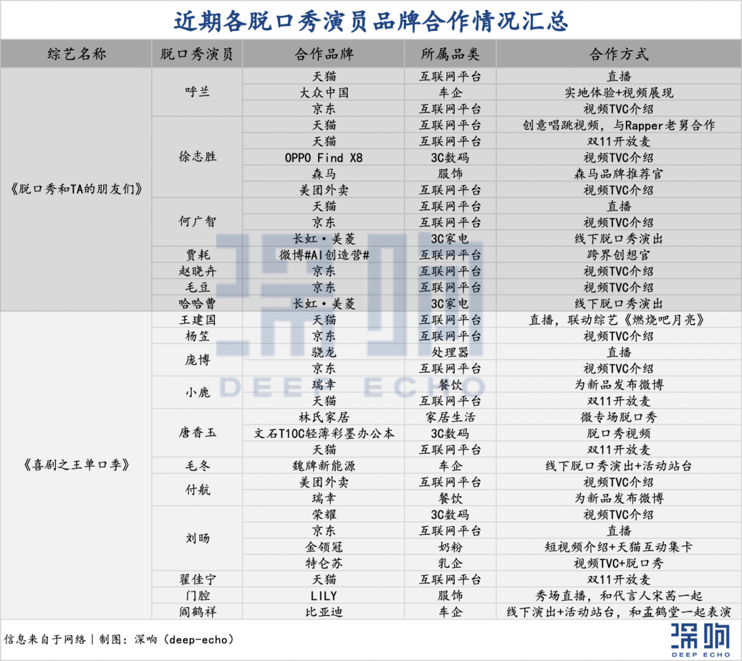 脱口秀演员“恰饭”：谁买单？有多难？