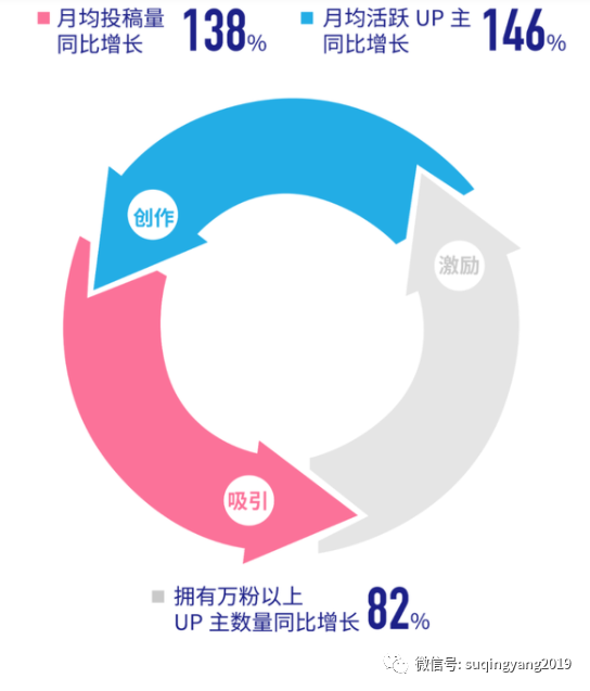 鸟哥笔记,短视频,苏青阳,微信生态,视频号,视频号