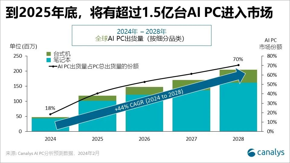 穿越40年周期，联想找到AI时代密钥