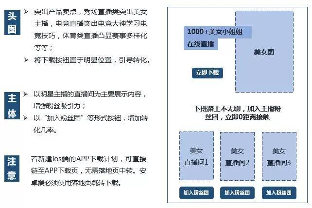 鸟哥笔记,信息流,熊局长,物料,落地页,创意