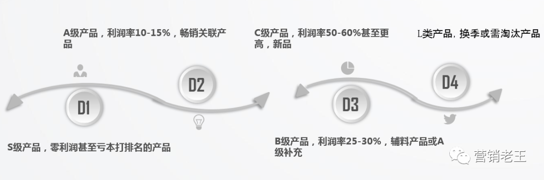 电服牛选：电商资讯，电商培训、电商运营,,广告营销,营销老王,策略,传播,营销