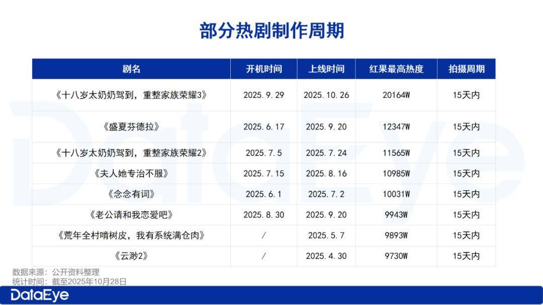 给后期多点时间吧!谁来拯救短剧后期?