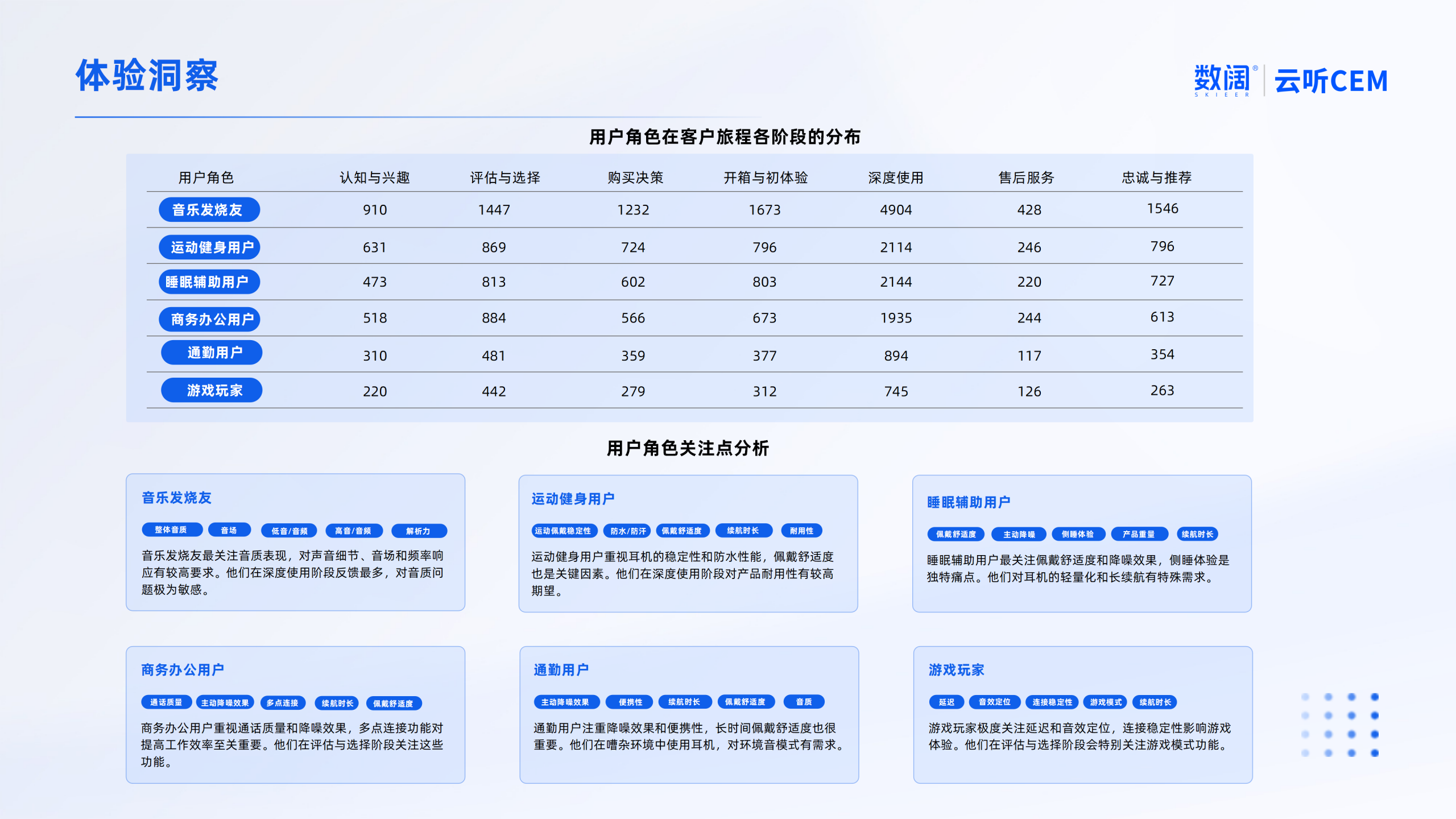 耳機(jī)用戶體驗(yàn)的「毫米級痛點(diǎn)」該怎么抓？