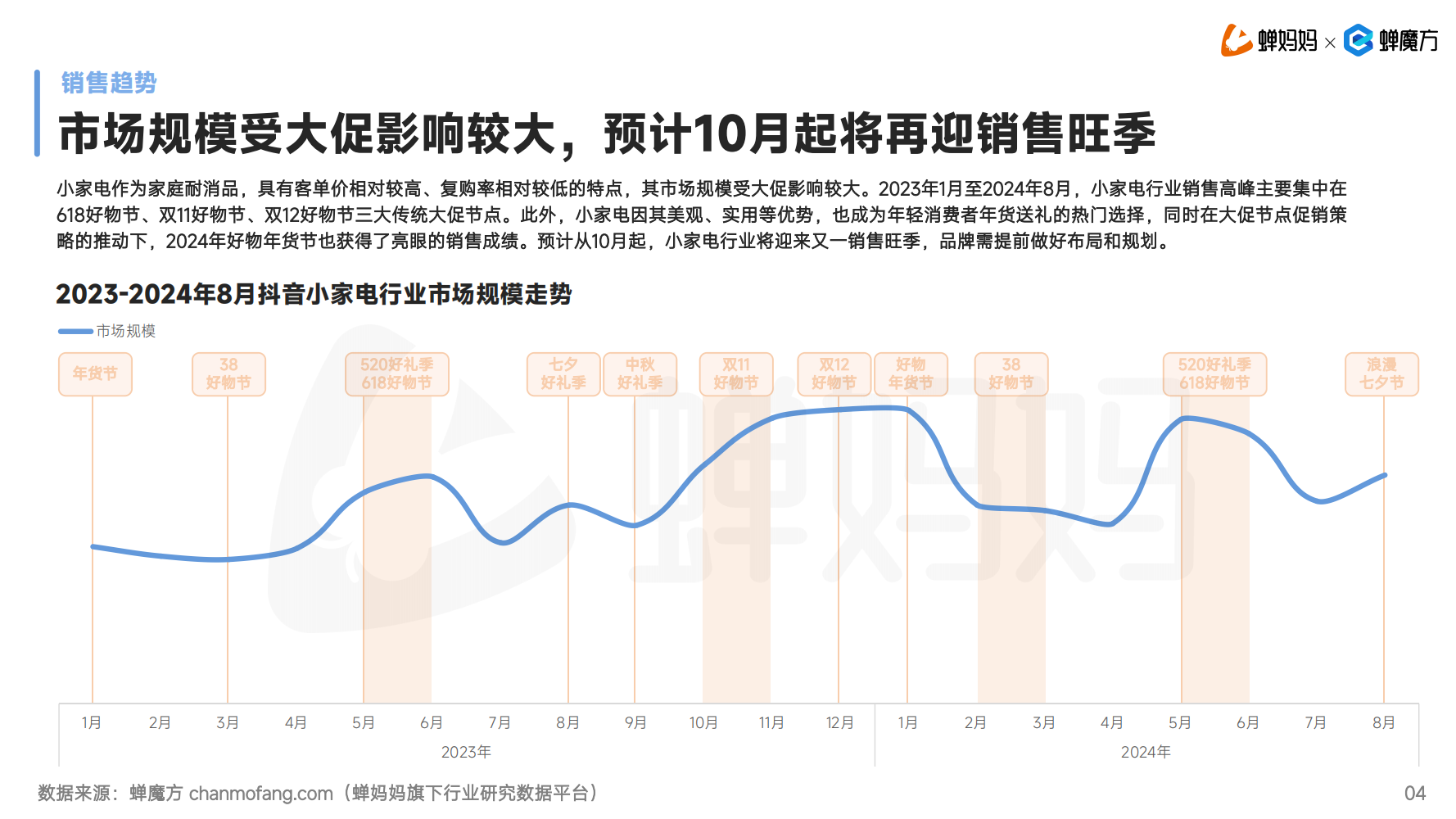 规模或将超500亿元，「小家电」即将迎来新一轮爆发