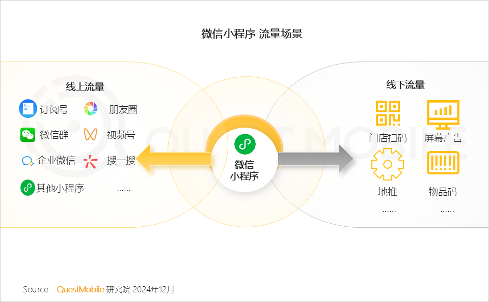 QuestMobile2024微信小程序年度报告