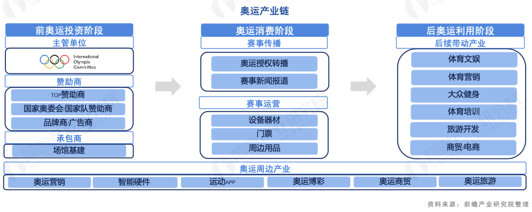 巴黎奥运会花了多少钱？