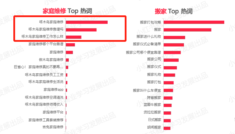 “家庭维修第一股”还在长跑