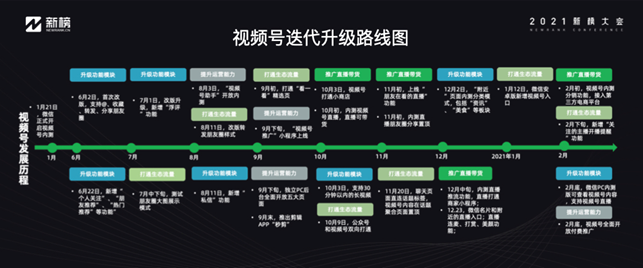 鸟哥笔记,短视频,新榜,账号定位,微信生态,视频号,视频直播,商业化,短视频,视频内容,视频号,短视频