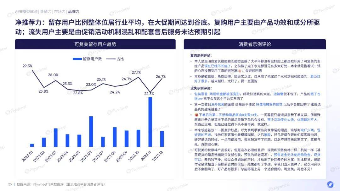 行业洞察 | 靠重组胶原蛋白打出一片天，可复美是怎么做到的？