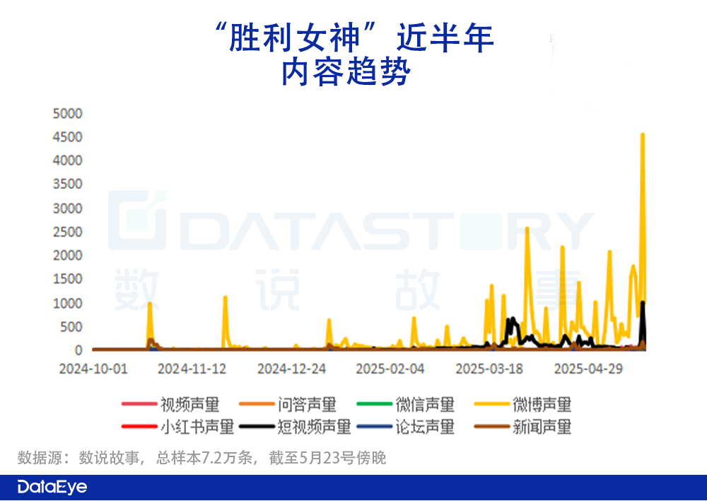 3天iOS 613万！《胜利女神》情况如何