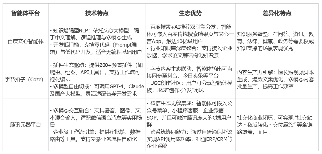 郭德亮：如何从0-1通过智能体精准引流自动免费获客