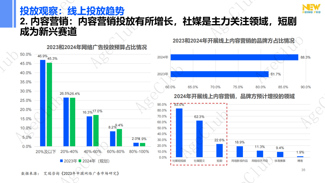 新人群、新场景、新策略，创新银发消费人货场新蓝图！