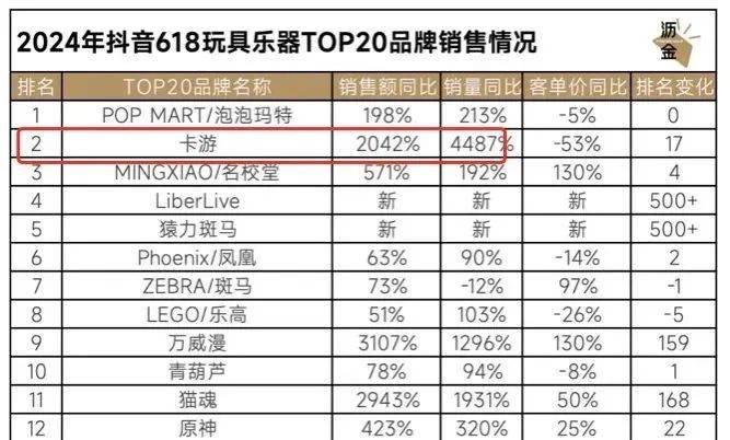 “我在小红书拆卡，一周涨粉14万”