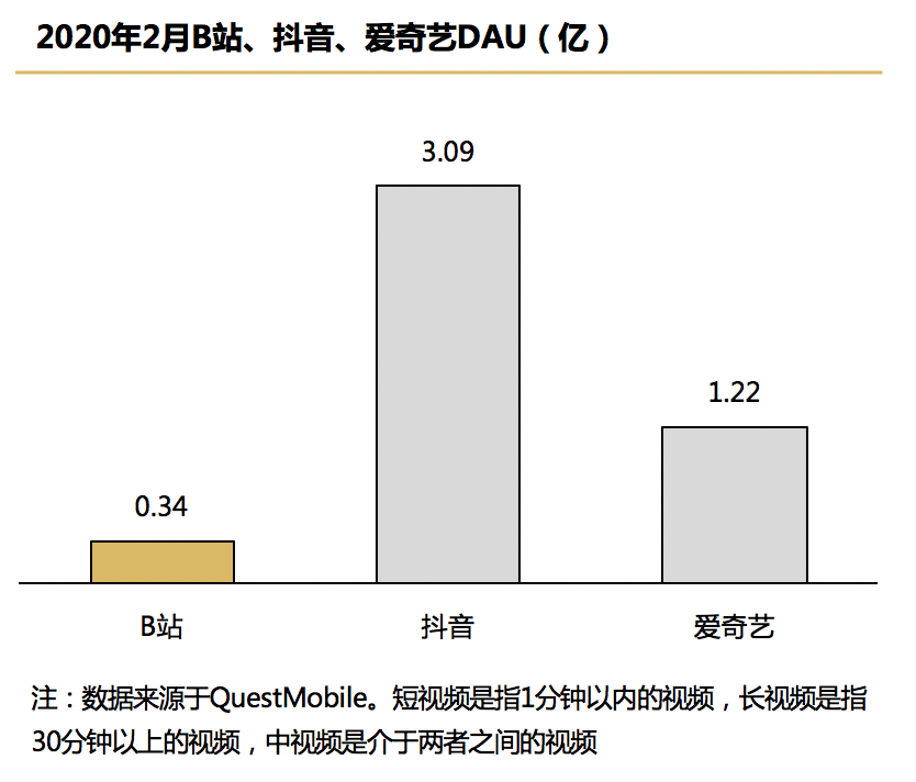 电服牛选：电商资讯，电商培训、电商运营,,广告营销,顺为资本,策略,营销