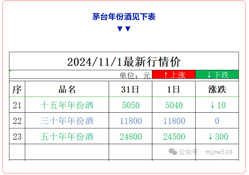 茅台孤勇者