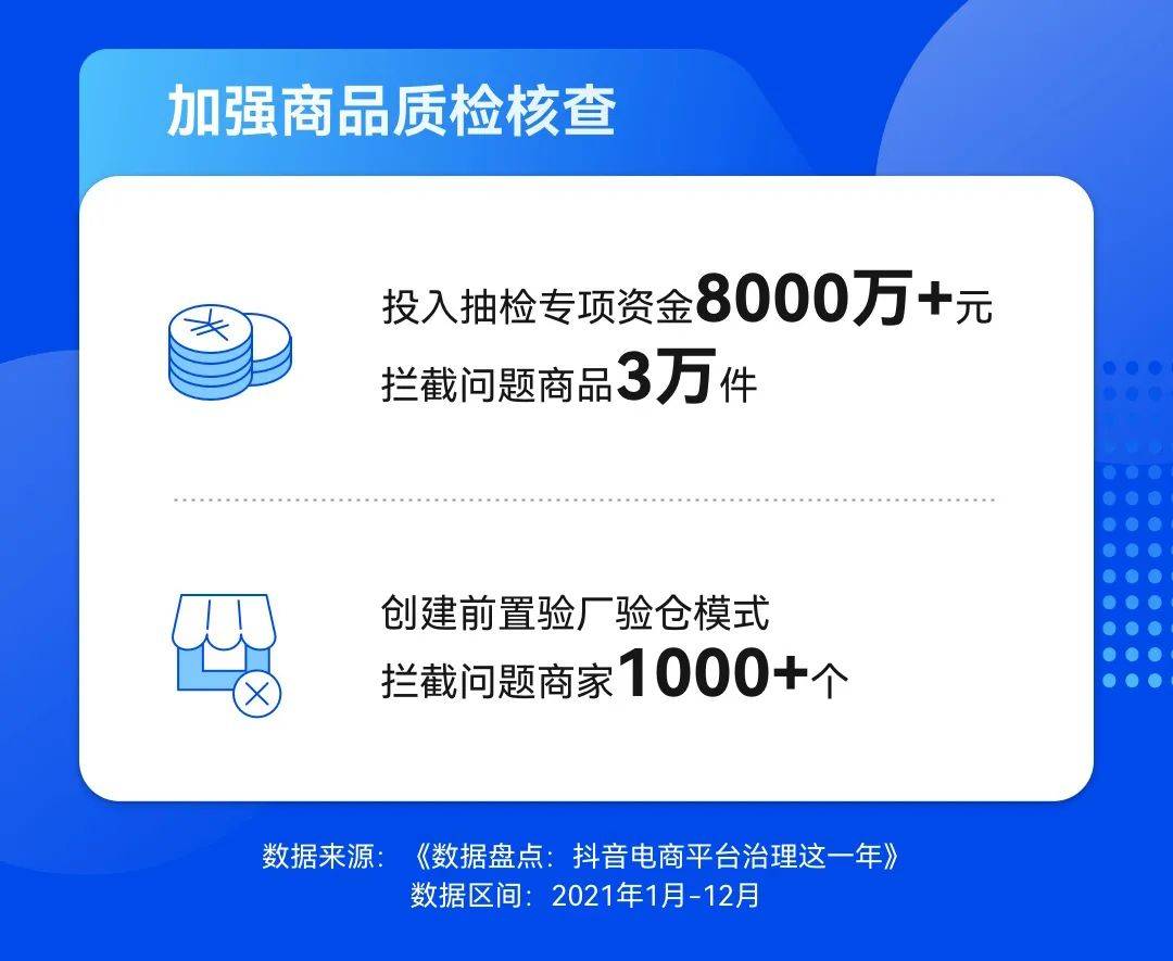 抖音电商重拳出击！全年处罚超8000个百万大号