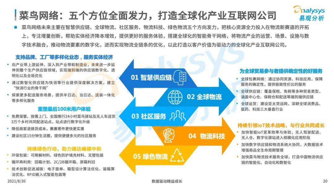 2021年中国智慧物流产业发展专题分析报告