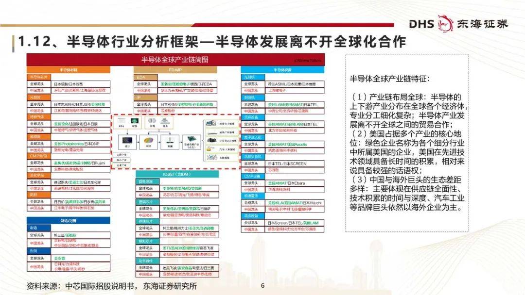 2024半导体行业研究框架：年底有望弱复苏