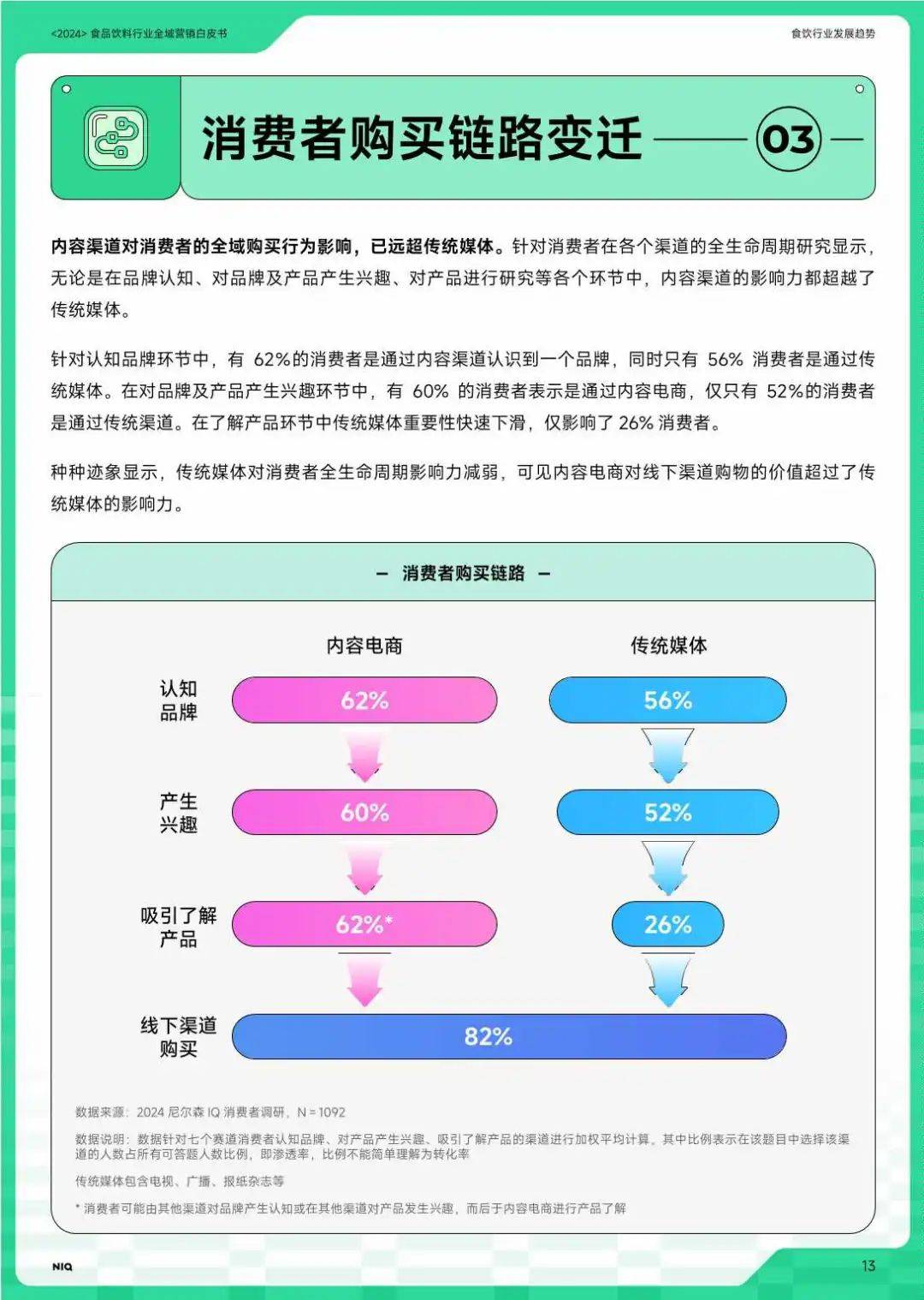 2024食品饮料七大赛道全域营销白皮书