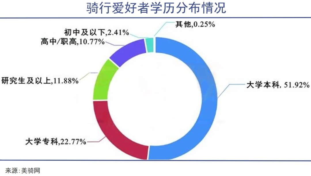 这届年轻人超爱自行车｜巨潮