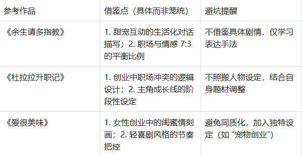 小说创作不跑偏:6大模块+3大锚点新手实操指南
