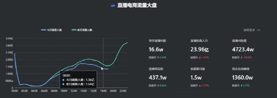 ​抖音直播带货，带你全面分析对标账号！（附赠表格）