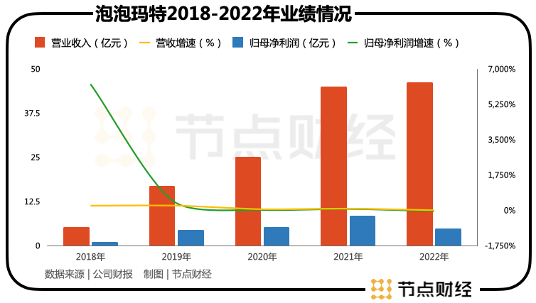 泡泡玛特，潮玩故事讲不动了？