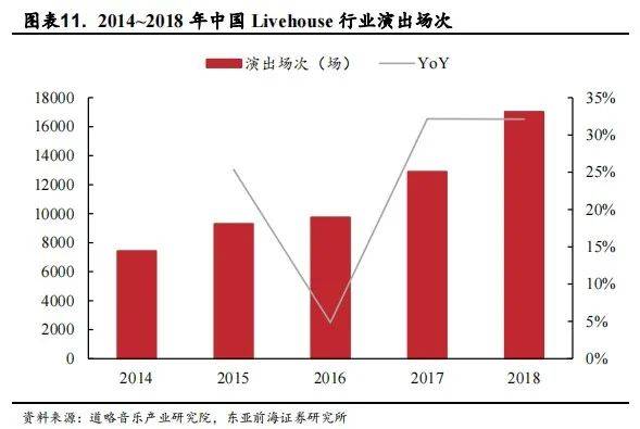 酒馆连锁化发展提速，有哪些困难和经验？