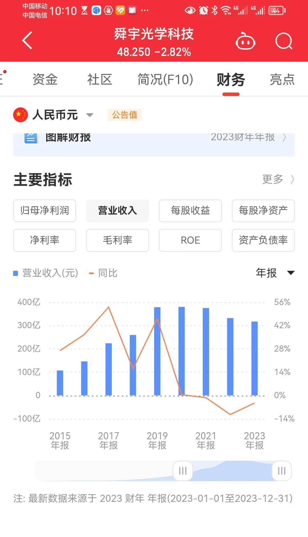 发布盈喜、重归“果链”，舜宇光学背后的中国供应链质变了？