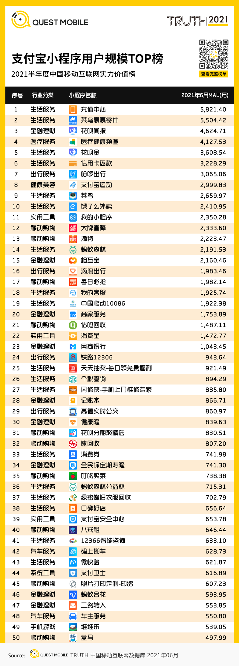 QuestMobile中国移动互联网2021半年大报告 QuestMobile中国移动互联网2021半年大报告