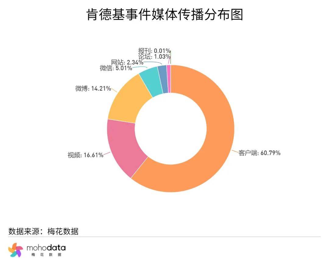 一周舆情监测：VIVO回应X200 Pro炫光问题