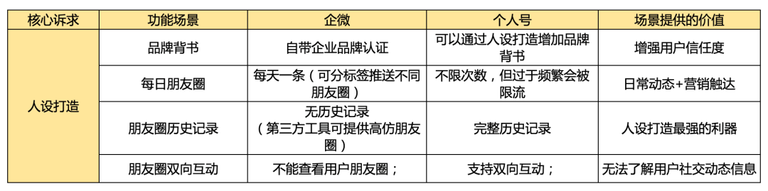 鸟哥笔记,新媒体运营,鉴锋,企业微信,总结,分享,导流