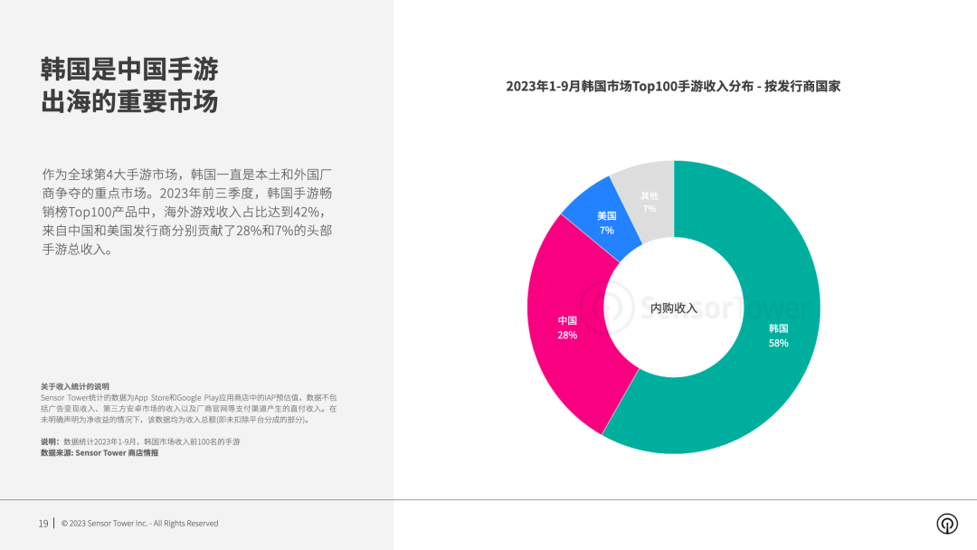 《2023年韩国手游市场洞察》- 前三季度内购收入近36亿美元，海外厂商收入占比超40%，新游增长十分亮眼。