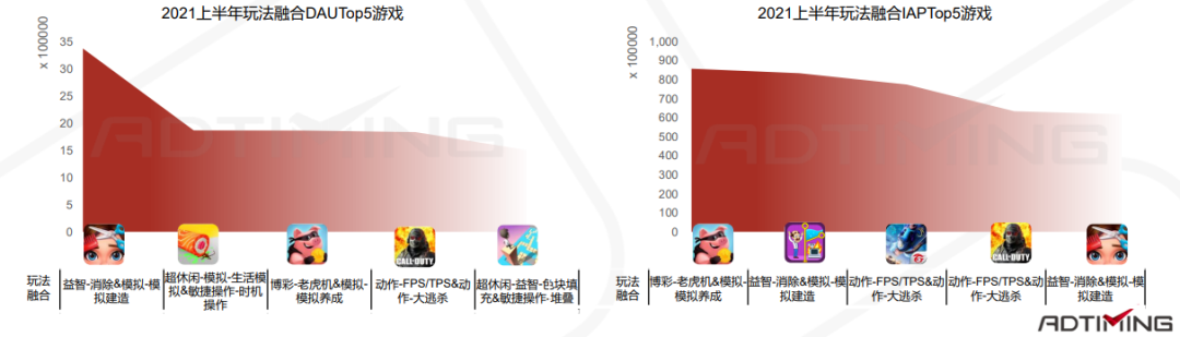 一文看懂中国手游出海的最佳发力点 手游出海 第125张 一文看懂中国手游出海的最佳发力点 手游出海 第125张