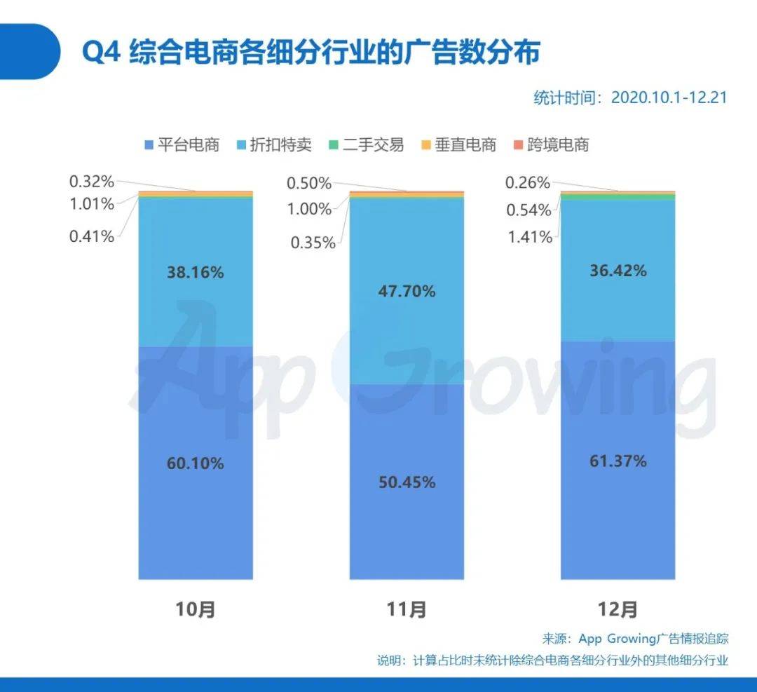 鸟哥笔记,行业动态,App Growing,互联网,电商,行业动态